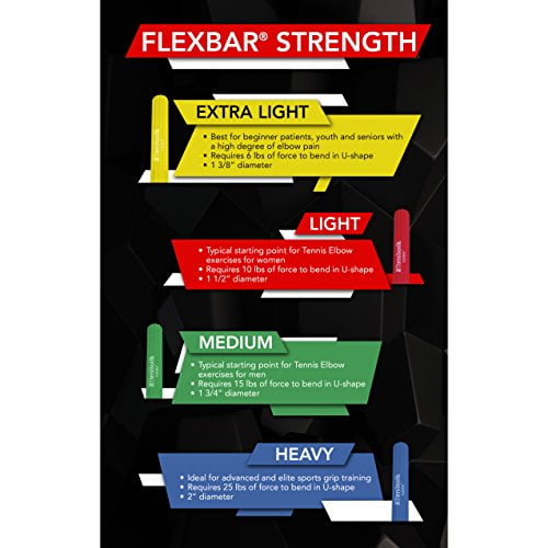 Buy TheraBand FlexBar, Tennis Elbow Therapy Bar, Relieve Tendonitis Pain & Improve Grip Strength