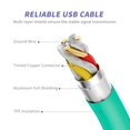 thumbnail image 4 of Cargador para iPhone MAILESI 20W USB-C de carga rápida, 2 paquetes con cables, 4 of 7