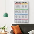 thumbnail image 4 of HFDF Descriptive Vocabulary Educator Chart, English Classroom, Canvas Wall Art Patgs, Home Decor. 12x16inch Framed, 4 of 6