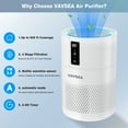 VAVSEA Air Purifier, HEPA Air Filter for Home Large Room up to 600 Sqft