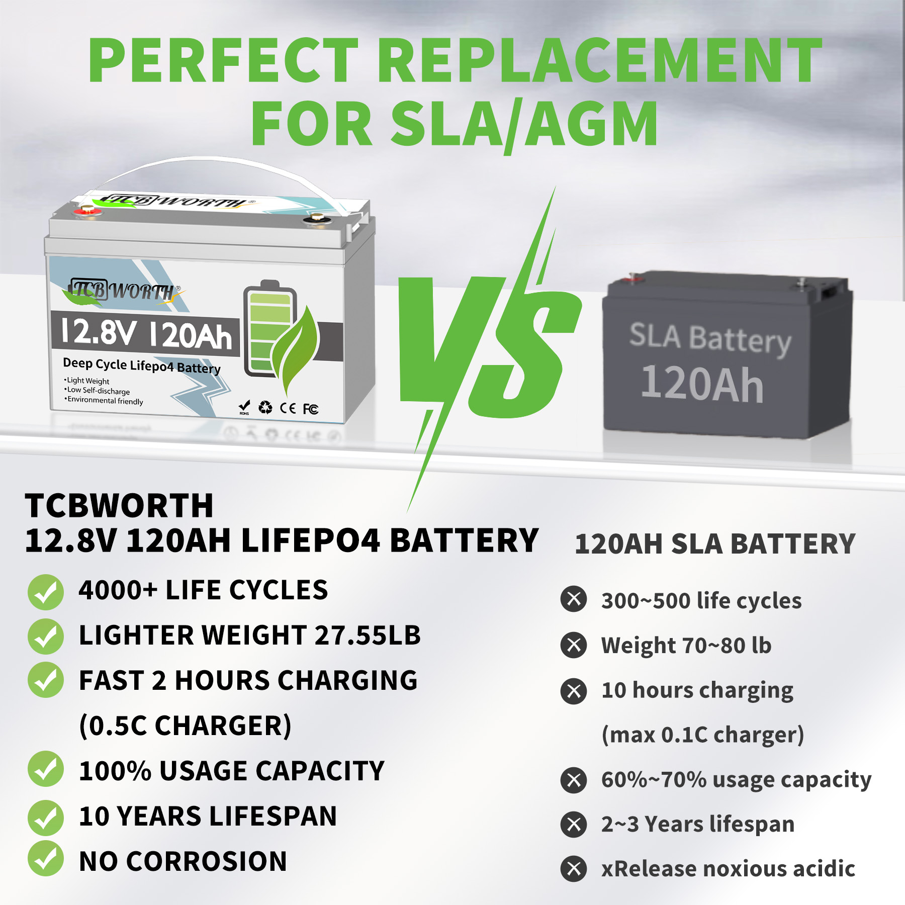 12V 135Ah Group 31 LiFePO4 Battery Bluetooth,1728Wh,TCBWORTH Lithium Batteries for RV,Solar,Trolling Motor,off-Grid,Camping,Marine,100A BMS,15000+Deep Cycles,12.8 Volt Battery