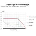 thumbnail image 4 of Lithium Battery Repair Smart Charger+4PCS 1.5V AA 4300 2700mAh Rechargeable Constant Voltage Output & Linear Discharge, 4 of 7