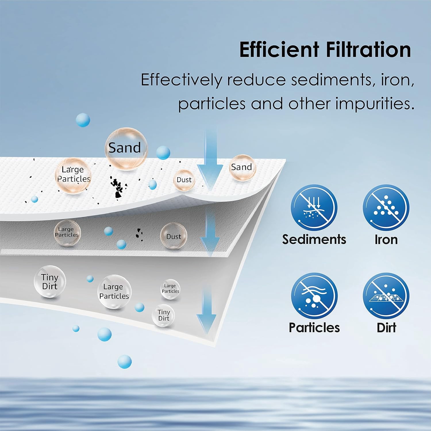 Waterdrop AP810 Whole House Water Filter, Replacement for AP810, AP801, AP811, WHKF-DWHBB, 5 Micron, 10" x 4.5", Well & Tap Water Filter, Pack of 3