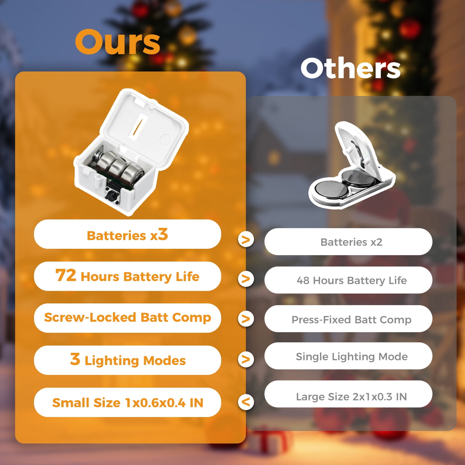 20 Pack Battery Operated Fairy Lights 7ft 20LED with 3 Modes, Waterproof Twinkle Lights for Mason Jars Wedding Centerpieces DIY Christmas Decor, Yellow