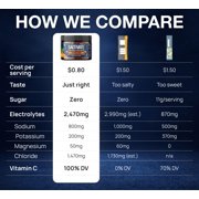 Saltivate Salty Orange Electrolyte Powder, Sugar Free, 45 Servings