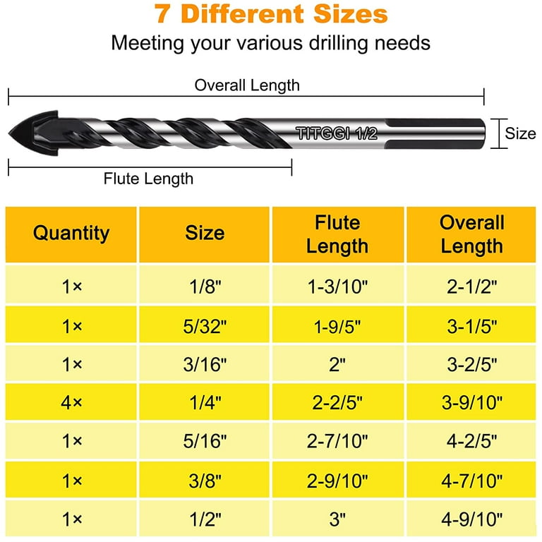 Concrete Drill Bit Size Chart vrogue.co
