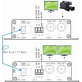 thumbnail image 2 of Transwan 1 Ch 3G-SDI (Forward) & 1 Ch RS 485 Data (Reverse) Over Optical Fiber with 3G SDI SFP, 10 Kilometers over 1 Single-mode Fiber, 2 of 4