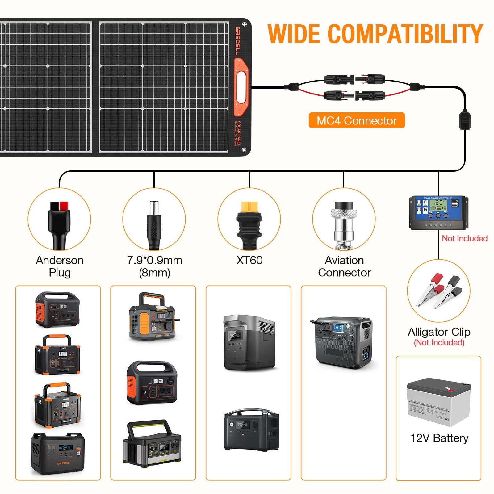GRECELL Portable Solar Panel 200W Pro Foldable Panels for Outdoor Camping