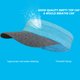 thumbnail image 5 of Sun Visor Soft Brim Transpirable Sweatband Cap para correr maratón (Azul) Likrtyny Deportes al aire libre Salida diaria Juego de fiesta, 5 of 8