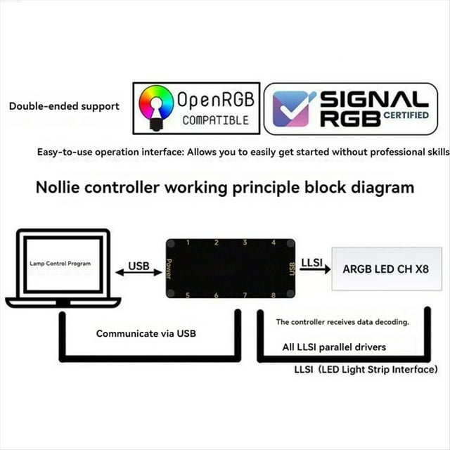 SignalRGB OpenRGB - Controlador Asincrónico Universal ARGB de 8 Puertos, 5 V y 3 para Ventiladores de Refrigeración de Carcasas de Ordenadores y Tiras de Luz