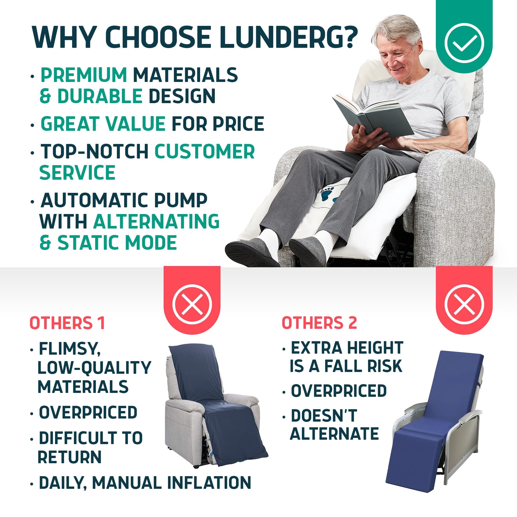 Lunderg Alternating Air Pressure Pad for Recliner Chair - Pressure Relief Cushion Topper for Recliner - Bed Sore Prevention - Medical Grade Mattress Pad, Cover & Quiet Pump - Home or Hospital (Cream)