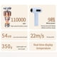 thumbnail image 4 of Secador De Cabello Portátil, Secador De Cabello Inalámbrico Recargable, 200W Hot Air Blow Para Viajar, Dormitorio Con Batería De Alta Capacidad LI, 4 of 7