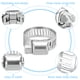 thumbnail image 4 of Abrazadera para mangueras Uxcell, ajustable de acero inoxidable de 1/2" a 3/4", abrazaderas de tornillo para línea de combustible, paquete de 12, 4 of 7