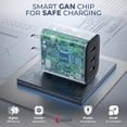 thumbnail image 3 of OXAA 65W USB C Charger GaN 3-Port,2 USB C and 1 USB A ,PD 3.0- Fast Charge for Laptops, iOS & Android Devices, Compact & Travel Ready, 3 of 7