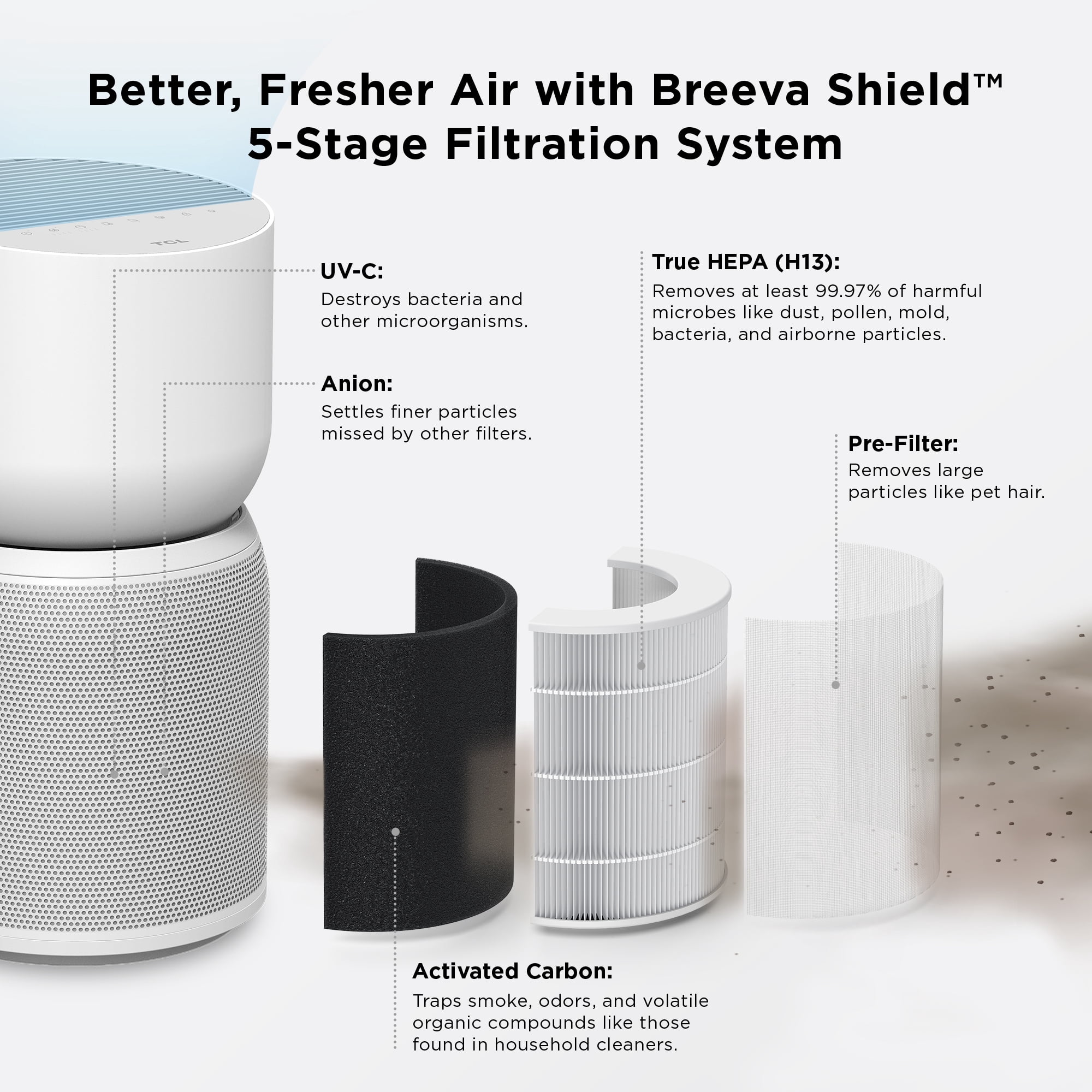 TCL Breeva A3 Smart Air Purifier, up to 1230 sq. ft., 5-Stage Filtration System, True HEPA (H13) Removes 99.97% of Dust / Bacteria / Odors, App & Voice Control, Ultra-Quiet, White, A315W