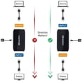 thumbnail image 4 of Cable Matters HDMI to HDMI Repeater (Female to Female HDMI 2.0 Signal Booster) with 4K 60Hz Resolution and HDR for Blu-ray Player, HDTV, HTC Vive, Oculus Rift VR Headset and More, 4 of 6