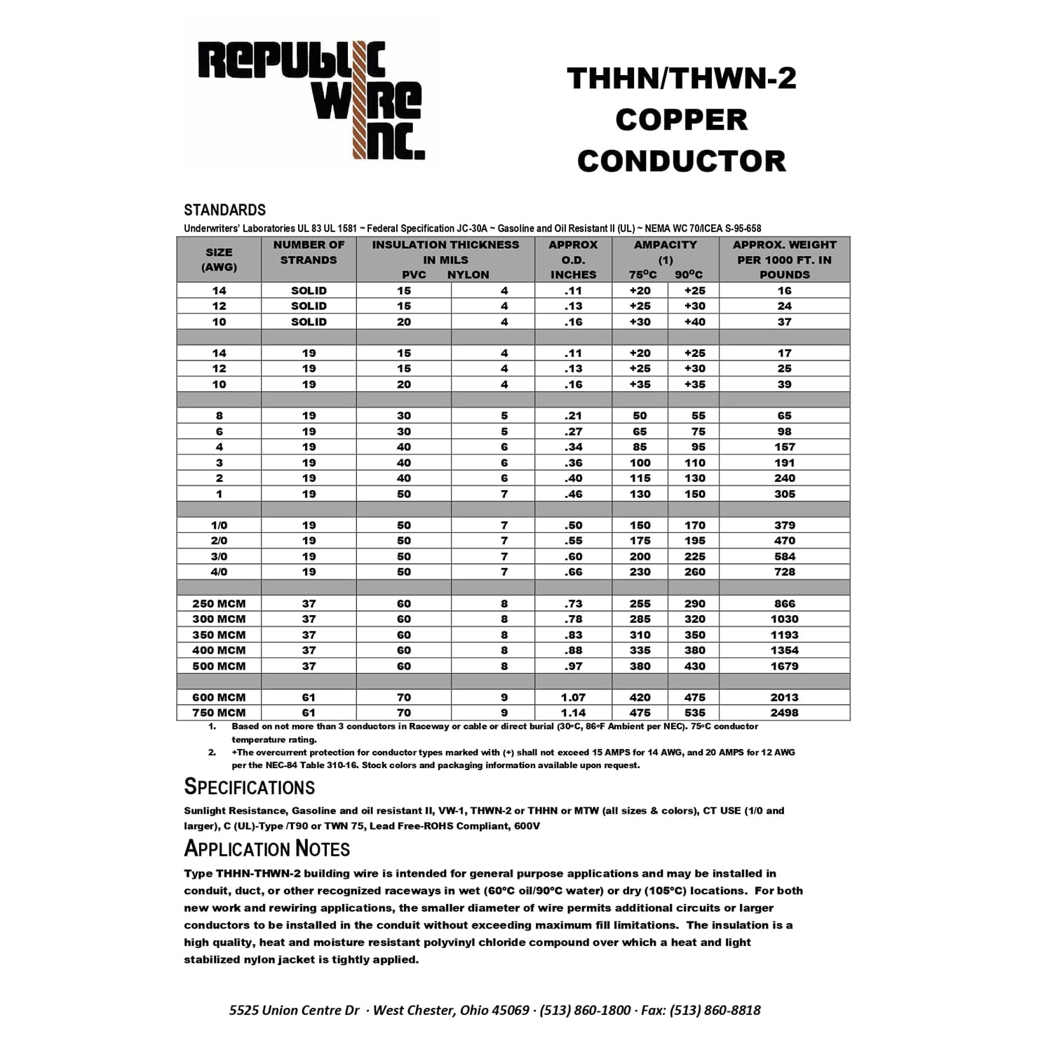 Republic Wire Inc. Wire Green Sol Thermo Copper Wire 12 TW (500ft)