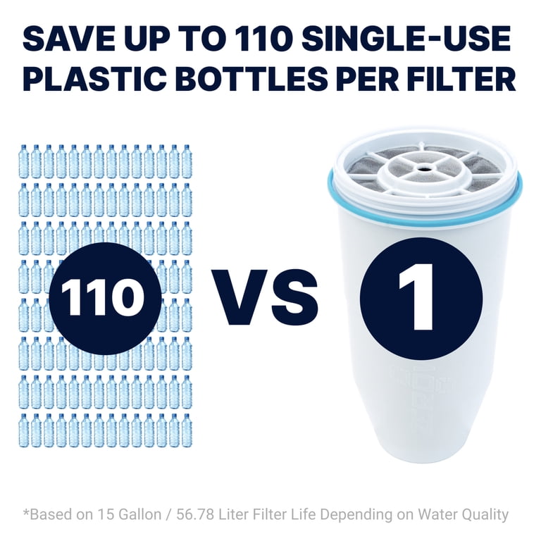 ZERO WATER 交換用フィルター 5段階　2パック ZeroWater 5-Stage Purified Water Filter Replacement, 6 Pack