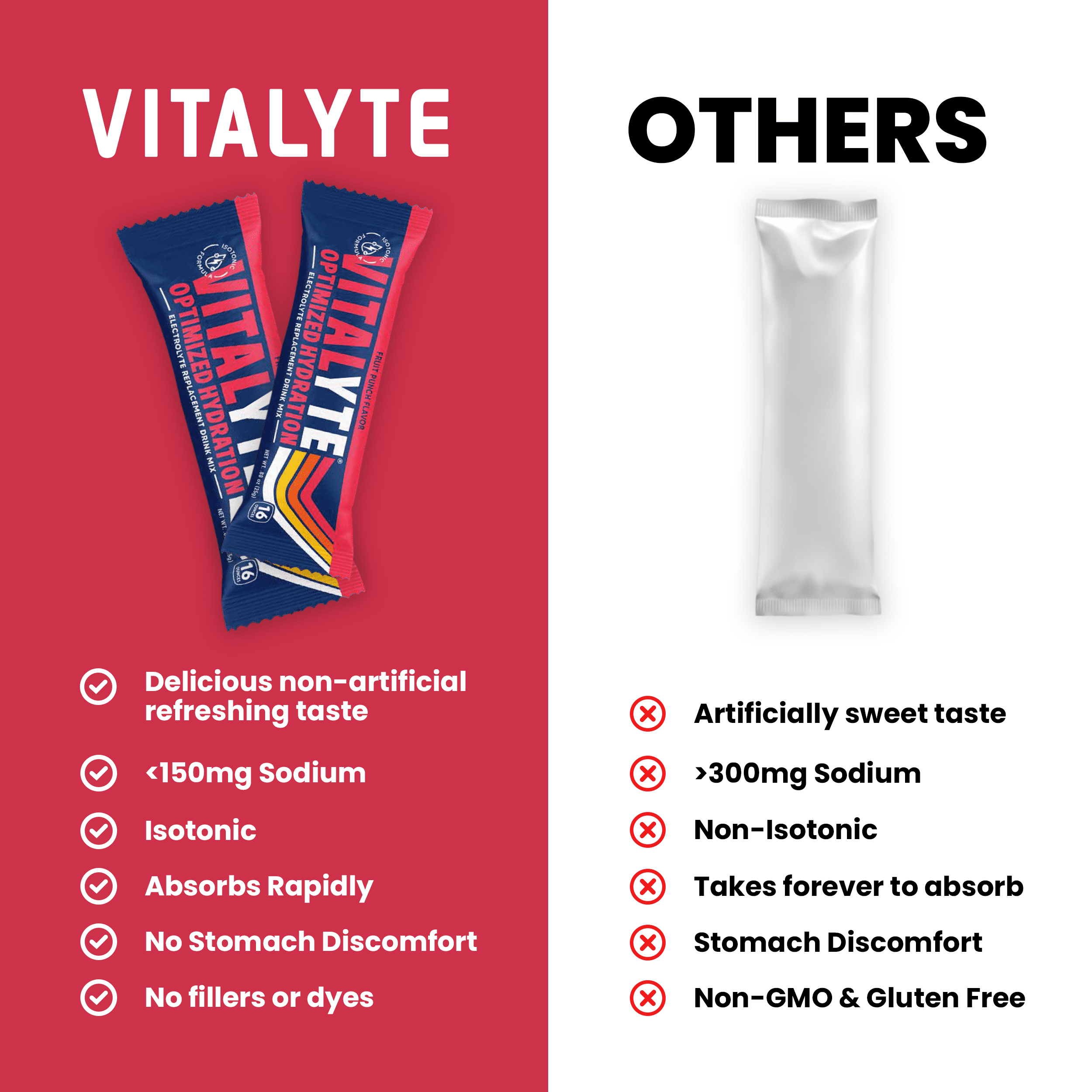 Vitalyte Fruit Punch Electrolyte Powder Packets Mix, Isotonic Hydration, 25 Single Serving Stick Packet