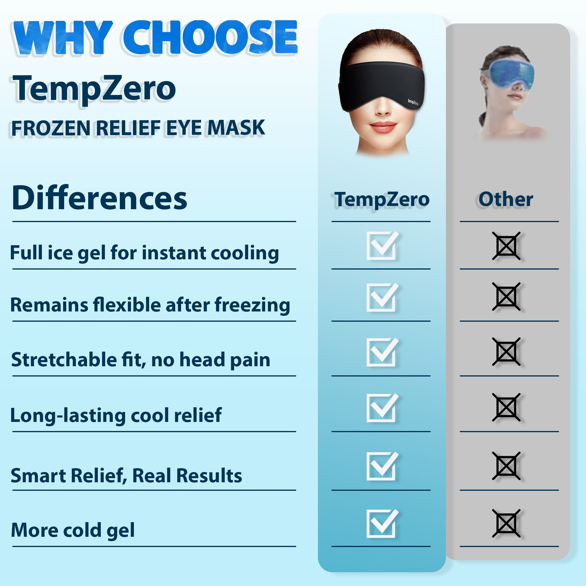 Wild Cooling Eye Patches 12pcs Ice Eye Mask Instant Cold
