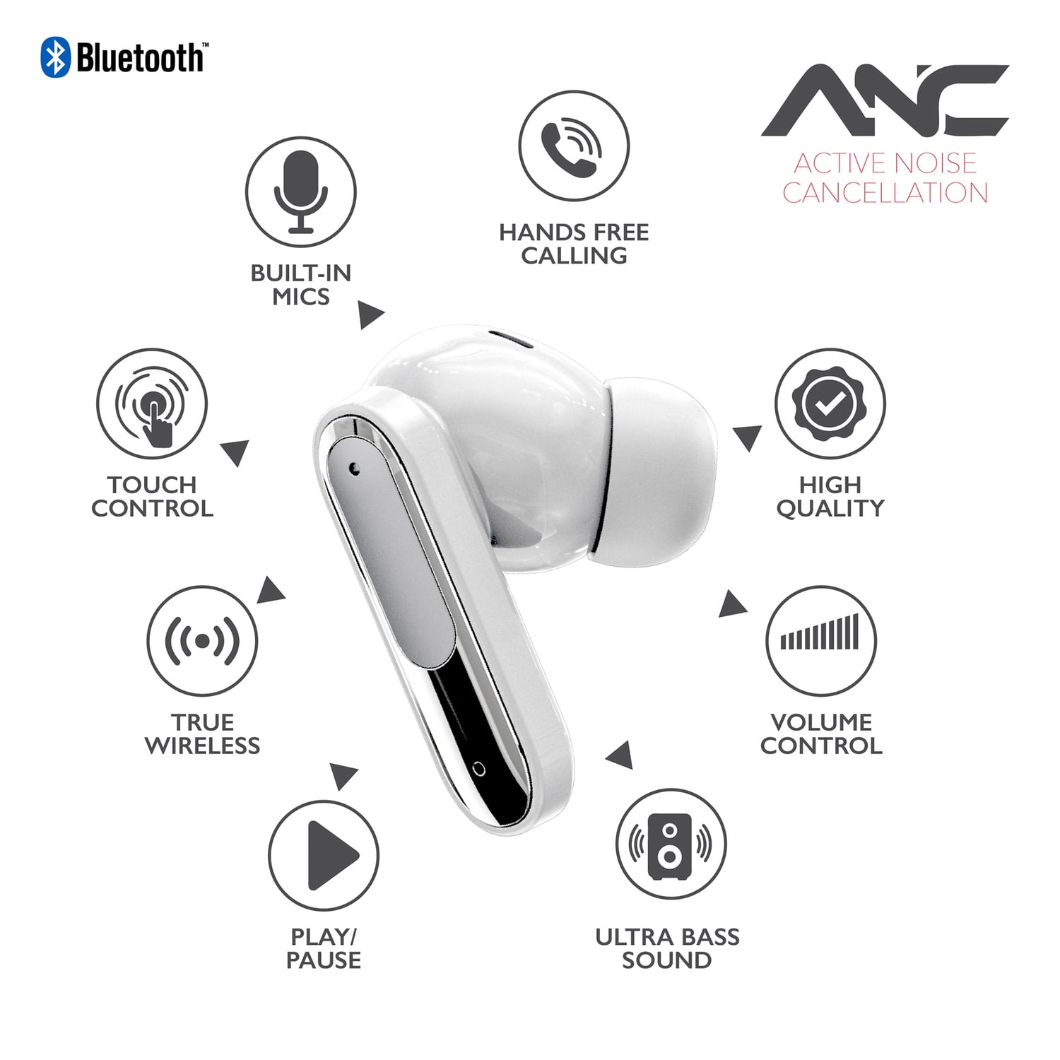 RCA WAVE-45 TWS Bluetooth In-Ear Earbuds with Mics, On-Ear Controls, ANC, Charging Case with Touch Screen, up to 6 Hours Play Time , White