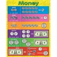 thumbnail image 1 of Teacher Created Resources Tableau Mural Multicolore d'Apprentissage Précoce de l'Argent 17 Pieds' par 22 Pieds', 1 of 1