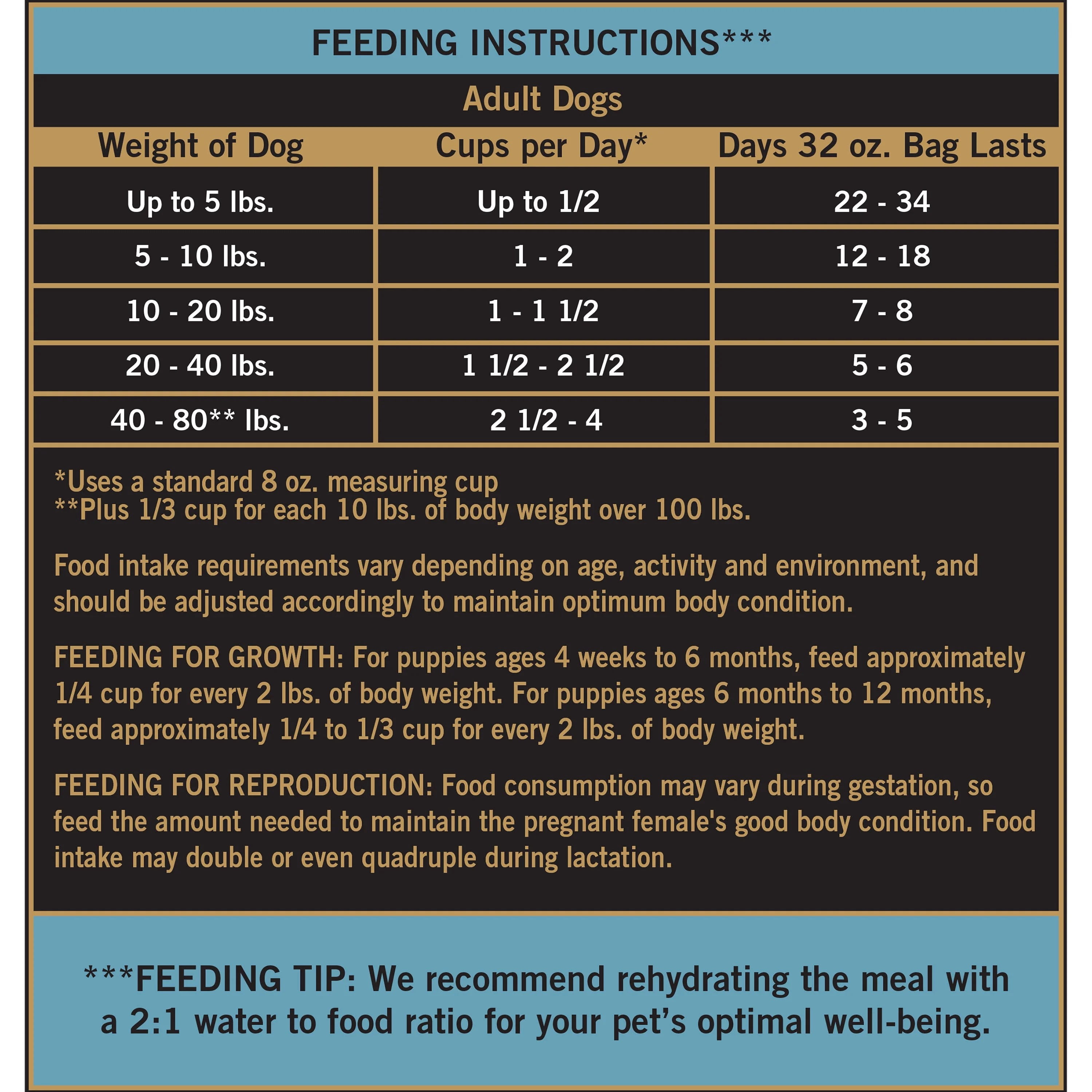 (3 pack) Pure Balance Freeze-Dried Beef Dog Food, 2 lb