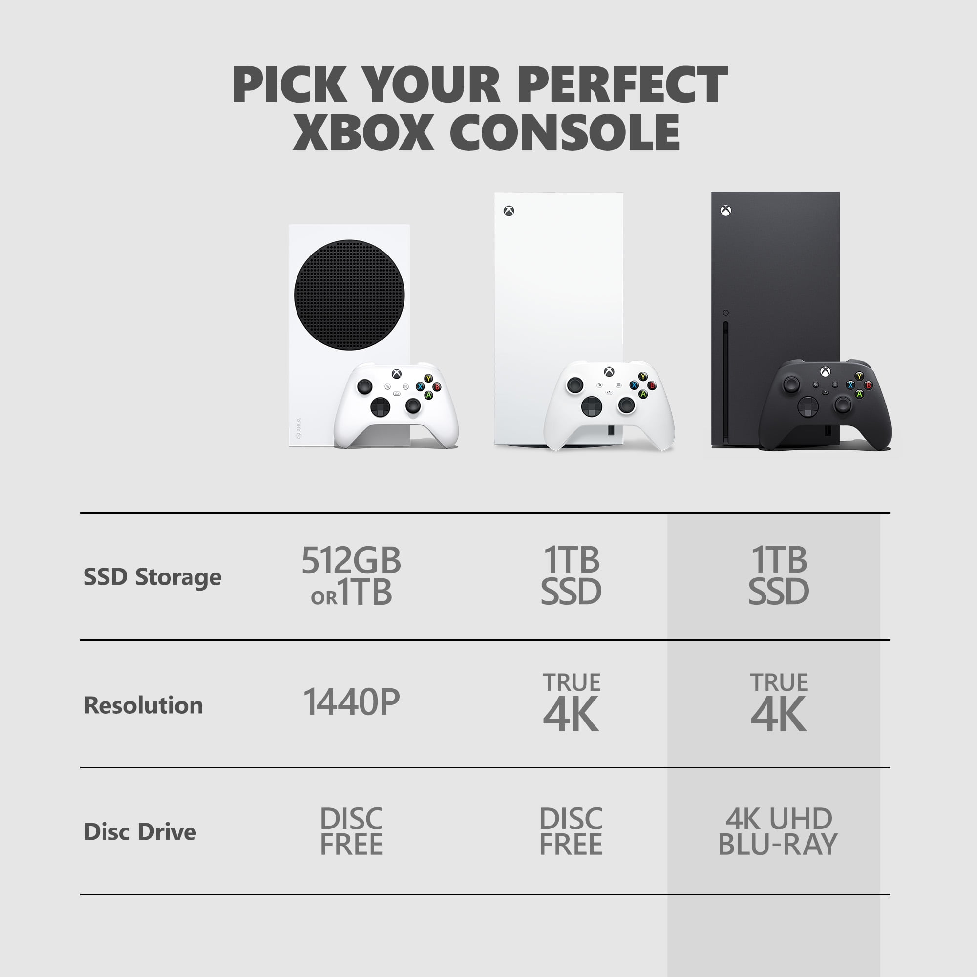 Xbox Series X - Gaming Console - 1TB SSD - Includes Xbox Wireless Controller - 4K Gaming - 120FPS - Carbon Black