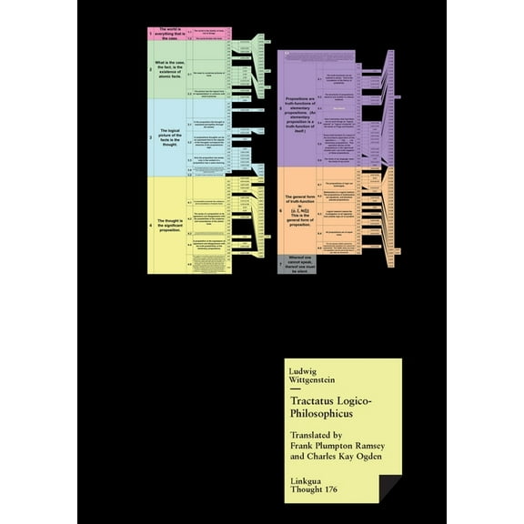 Tought Tractatus Logico-Philosophicus, Book 176, (Paperback)