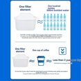 thumbnail image 3 of 6 Pcs Kettle Universal Filter for All + Jug, 3 of 5