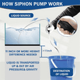 thumbnail image 1 of Gas Siphon Pump for Gasoline,Fuel Siphon Pump with Siphon Hose for Gasoline,Hand Syphon Pump for Water,for Lawn Mower, 1 of 7