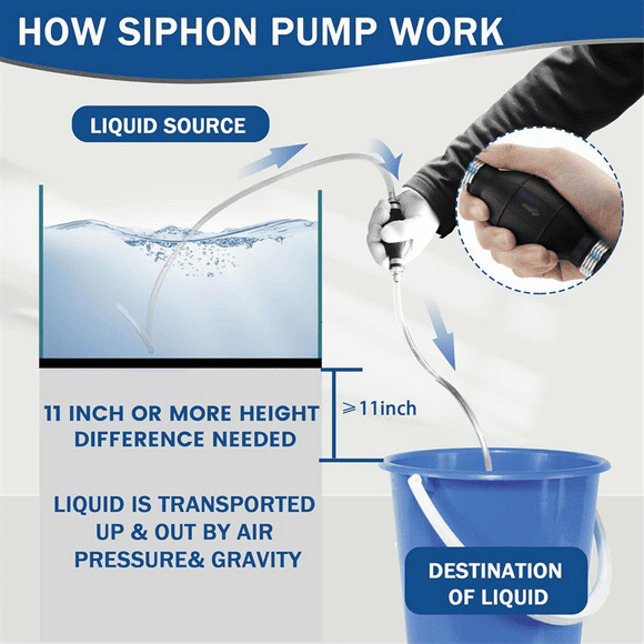 Gas Siphon Pump for Gasoline,Fuel Siphon Pump with Siphon Hose for Gasoline,Hand Syphon Pump for Water,for Lawn Mower