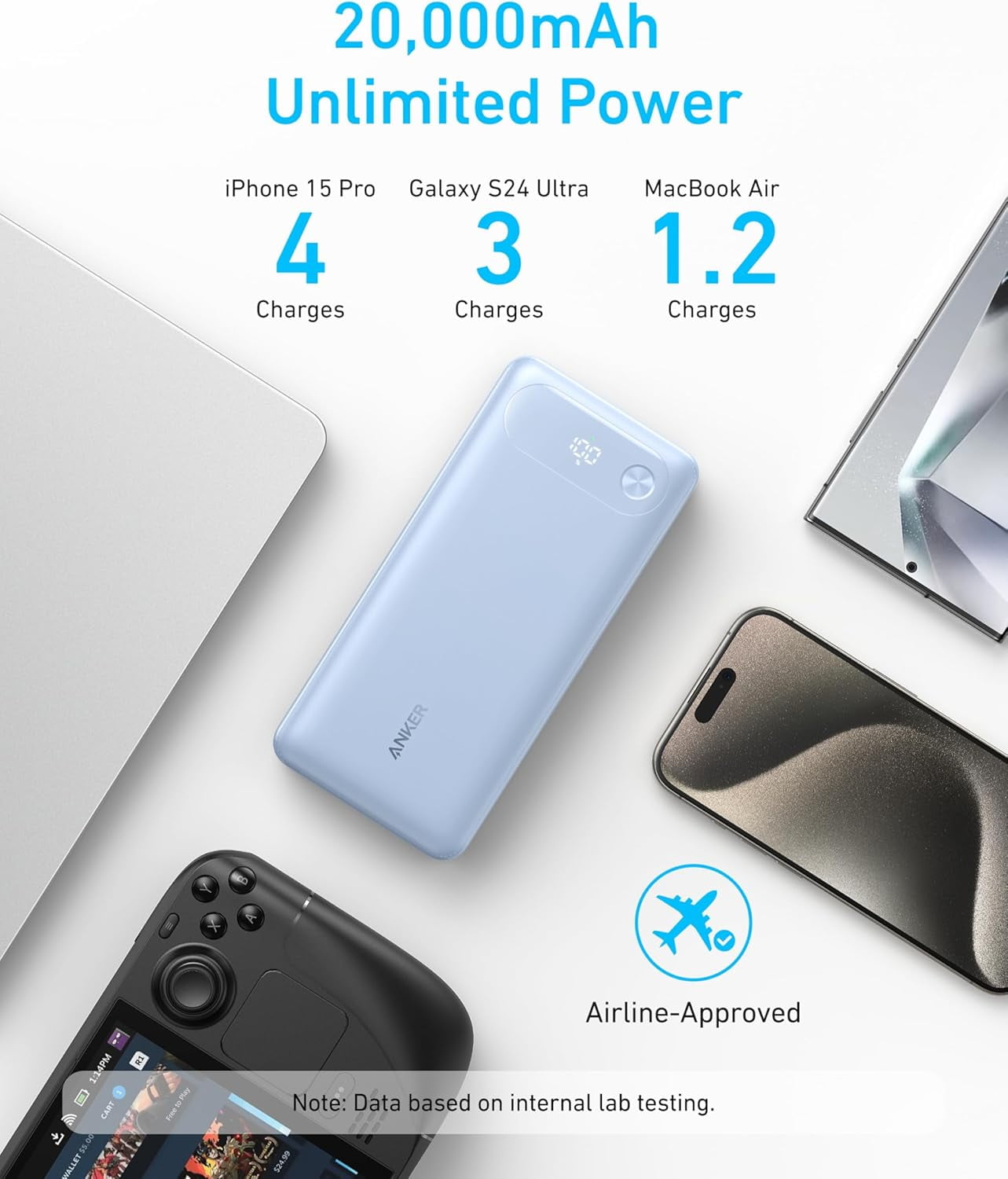 Anker Power Bank, 20,000mAh Portable Charger with Built-in USB-C Cable