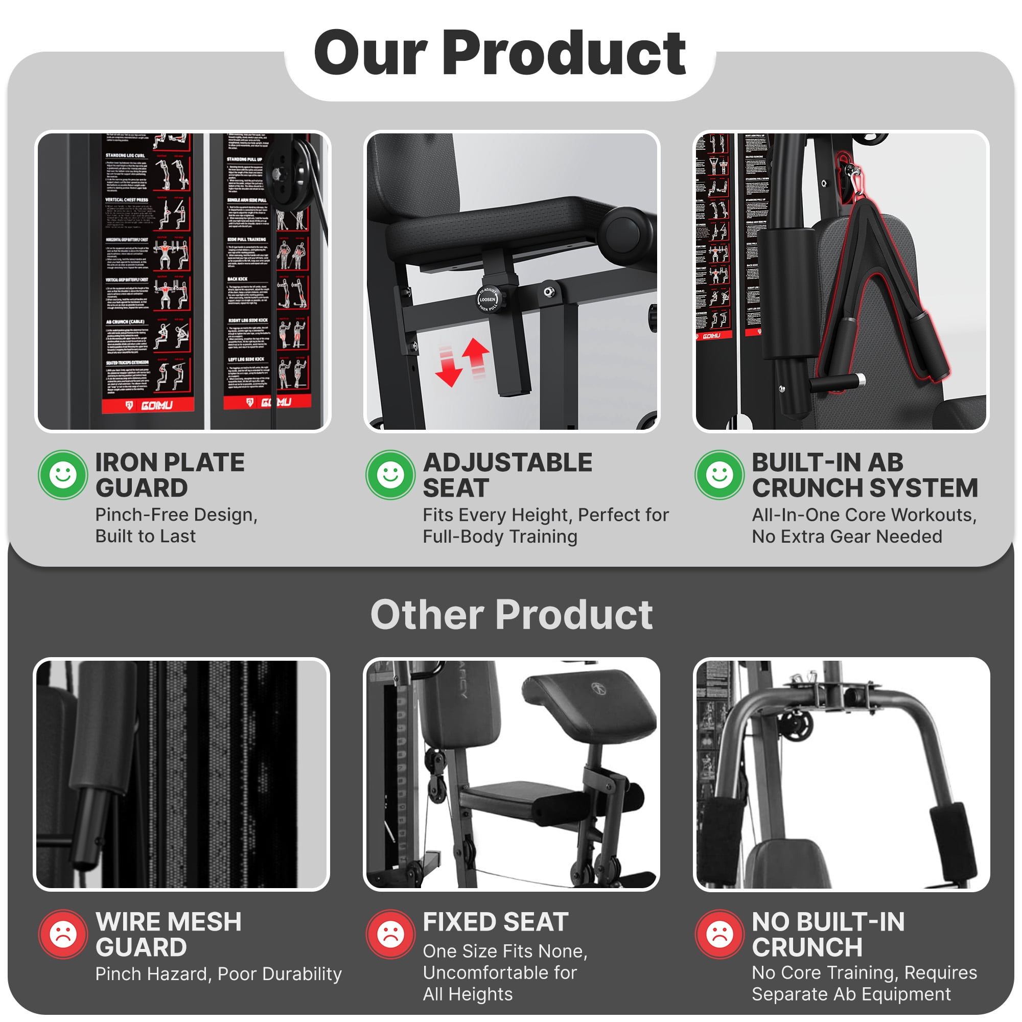 MITONOS Home Gym System,140lbs Weight Stack Workout Station,All in One Home Gym Equipment with Pulley System for Full Body Strength Training
