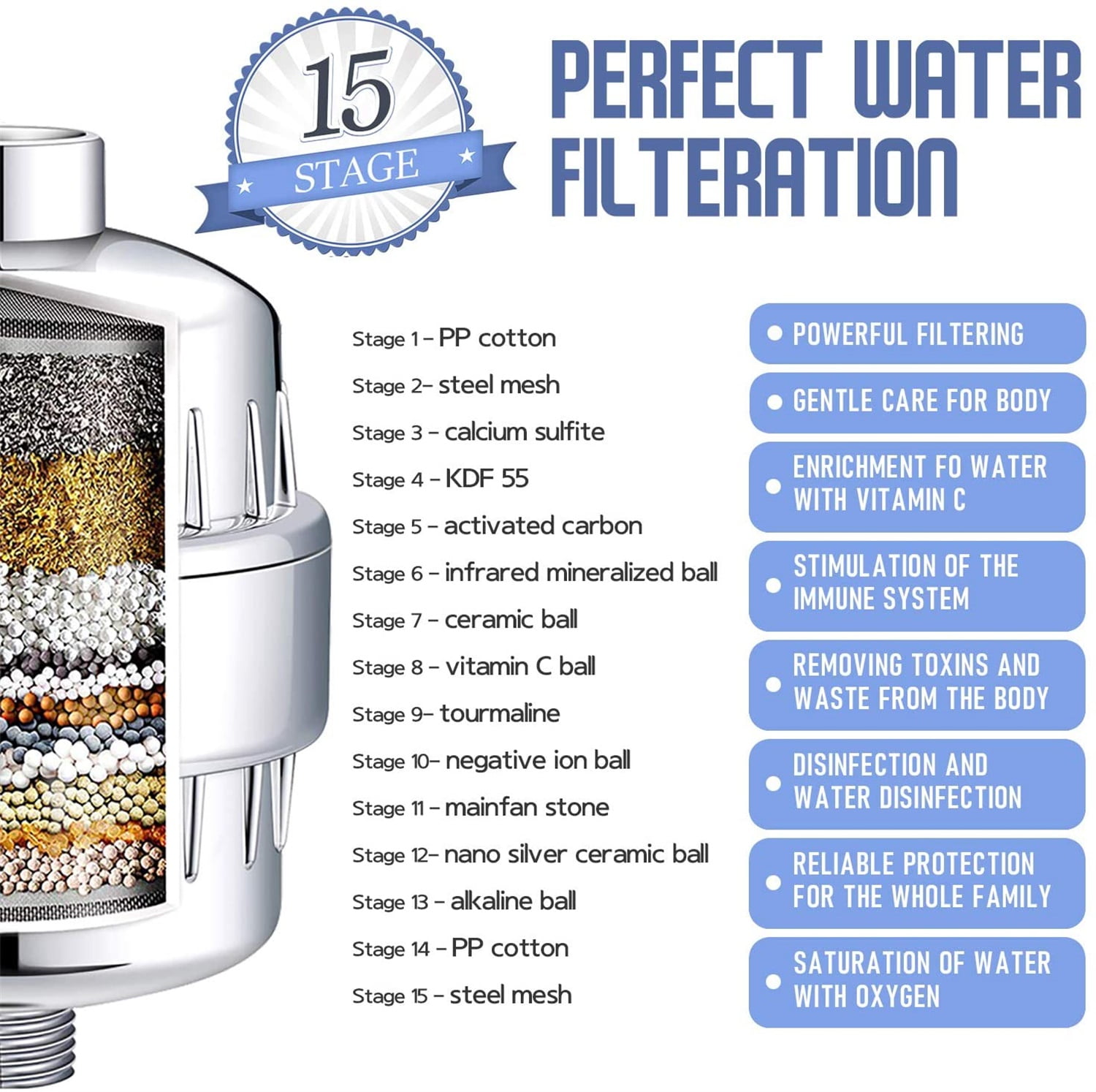 Kepooman Bathroom High Output Water Shower Head Filter Set with Cartridge, White Kepooman Bathroom High Output Water Shower Head Filter Set with Cartridge, White