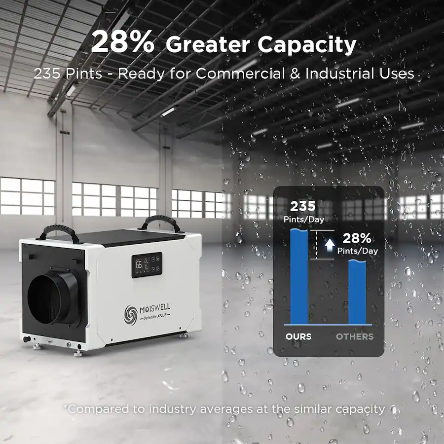 Moiswell 235 Pints Commercial Dehumidifier with Pump for Crawl Space, Basement, Industry Water Damage