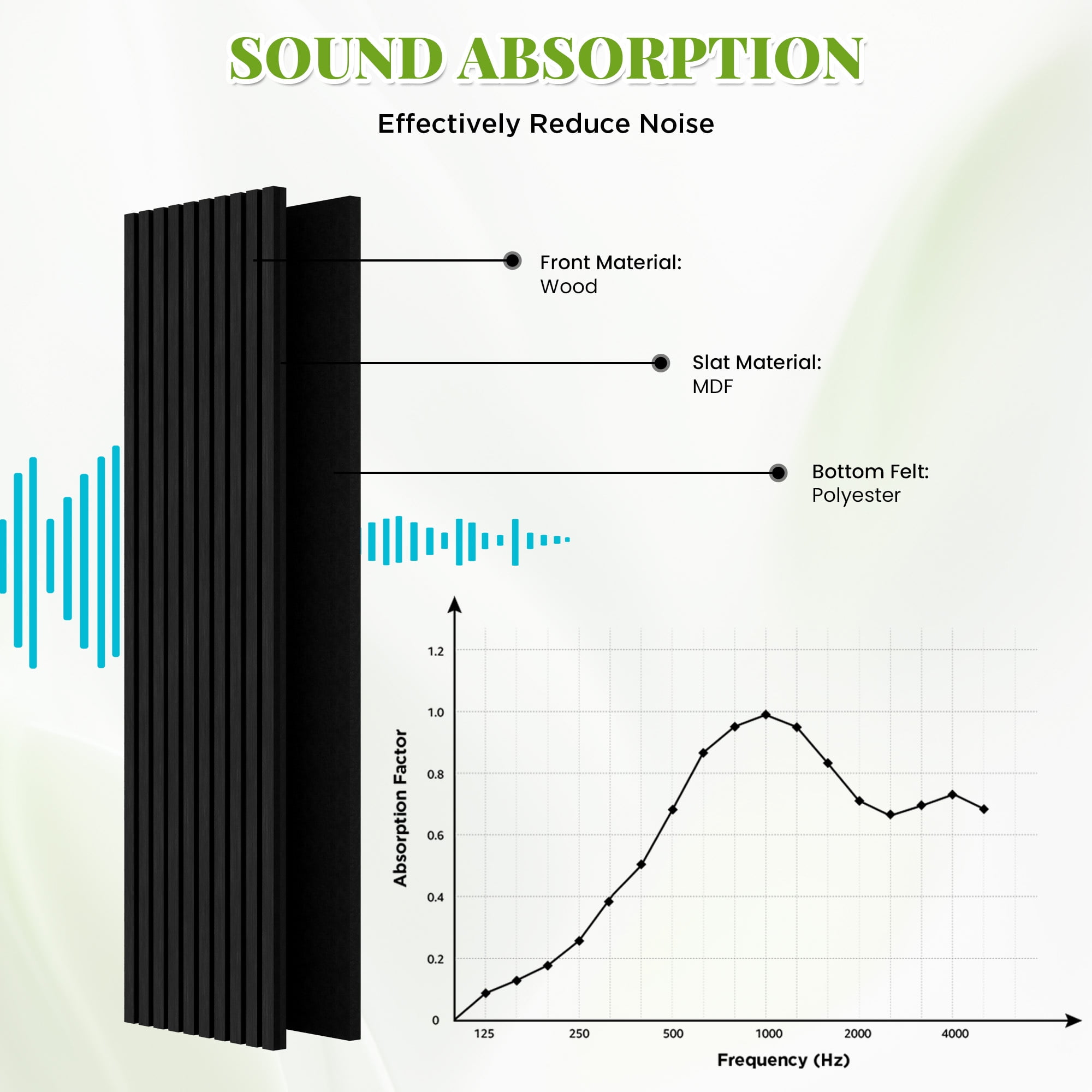 Easy4Home 2Pcs 106"x20.5" Wood Slat Acoustic Wall Panels, 3D Fluted Soundproof Decorative Panels for Interior Walls, Black Oak