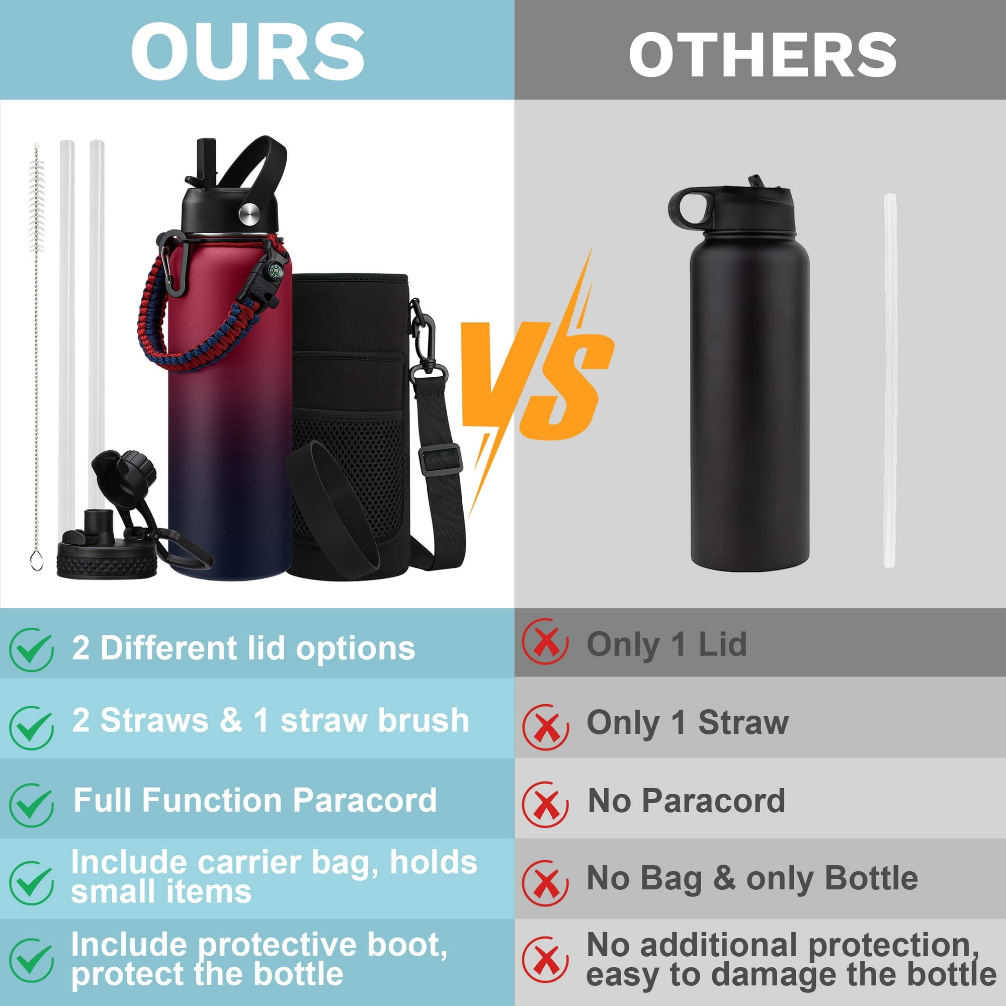 64oz Stainless Steel Water Bottle - Insulated Water Bottle with Straw & Pop Up Lid, 1/2 Gallon Water Jug with Carrier Bag, Paracord Handle, Leak Proof