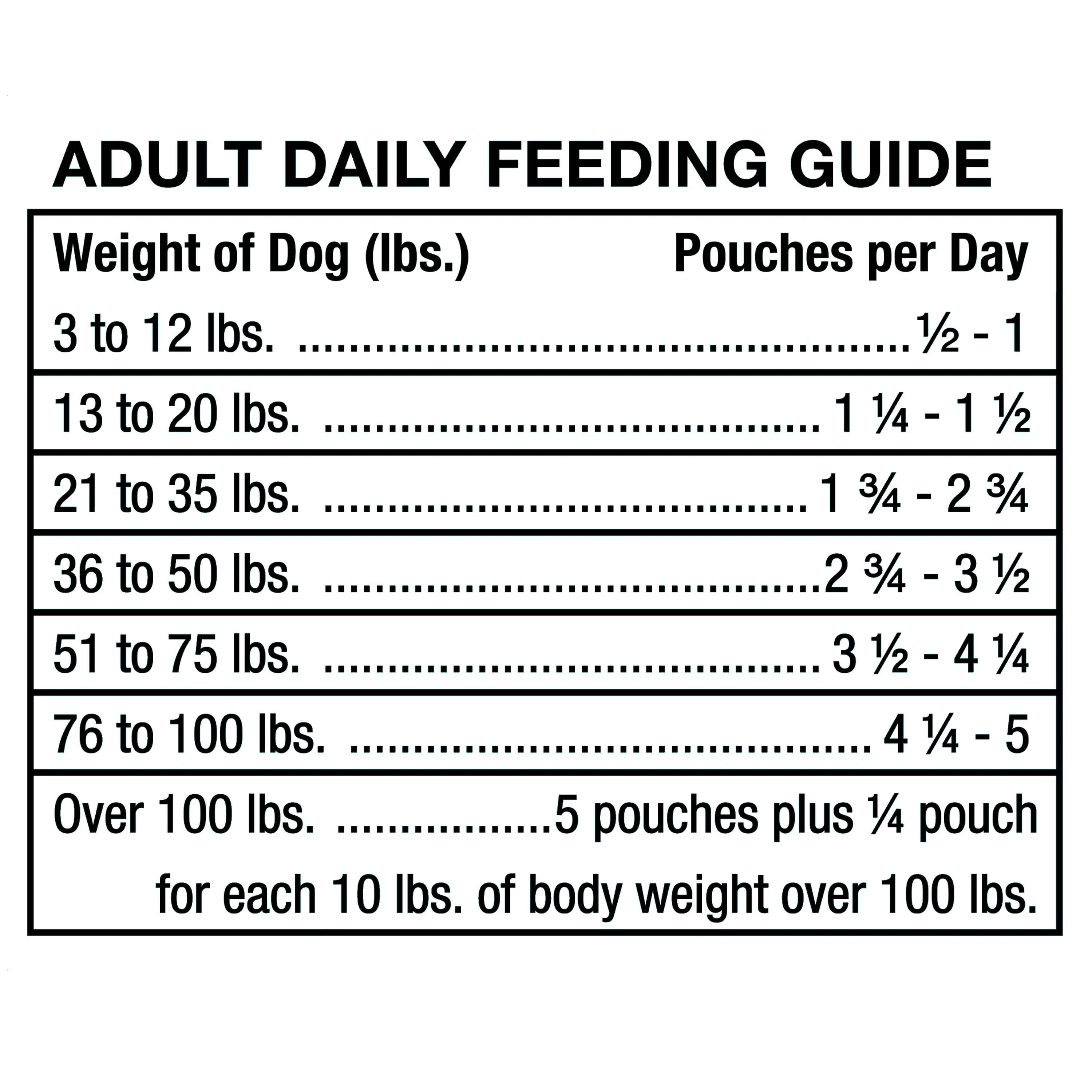 (4 pack) Ol' Roy Semi Moist Steak Flavor Dog Food, 4.5 lb, 12 Pouches