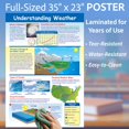 thumbnail image 3 of Póster Laminado NewPath Learning Clima 58x89 cm, 3 of 4