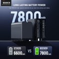 thumbnail image 2 of Replacement Battery + Charger NEEWER Basics NP-F970 7800mAh, 2 of 9