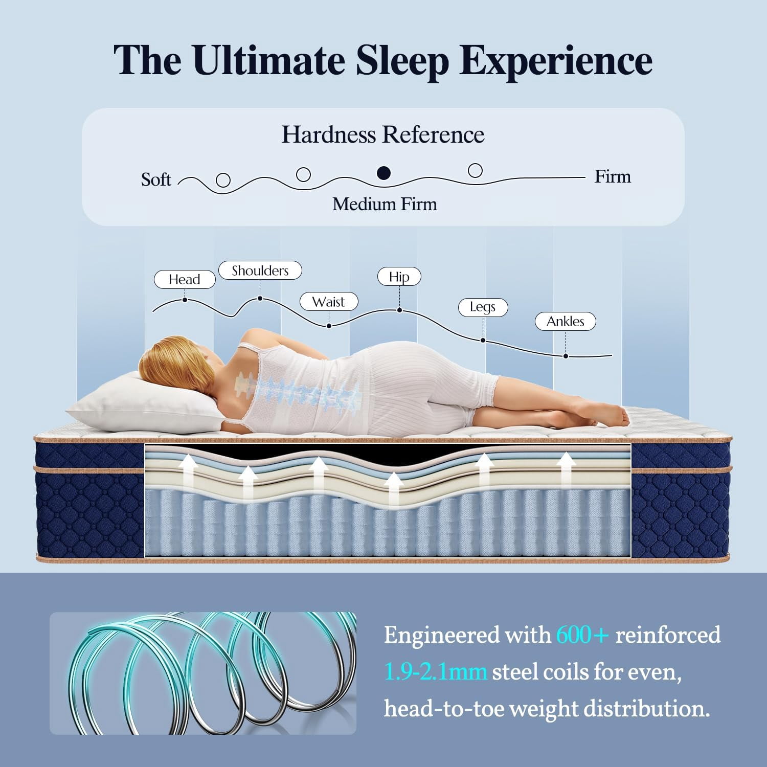 12 Inch Full Mattress, Hybrid Mattresses in a Box with Gel Memory Foam, Pressure Relief & Medium Firm with Strong Edge Support, CertiPUR-US Certified, Fiberglass-Free