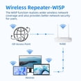 thumbnail image 3 of Router WiFi U-SPEED N300, 2,4 GHz, 300 Mbps, repetidor inalámbrico, 3 of 9