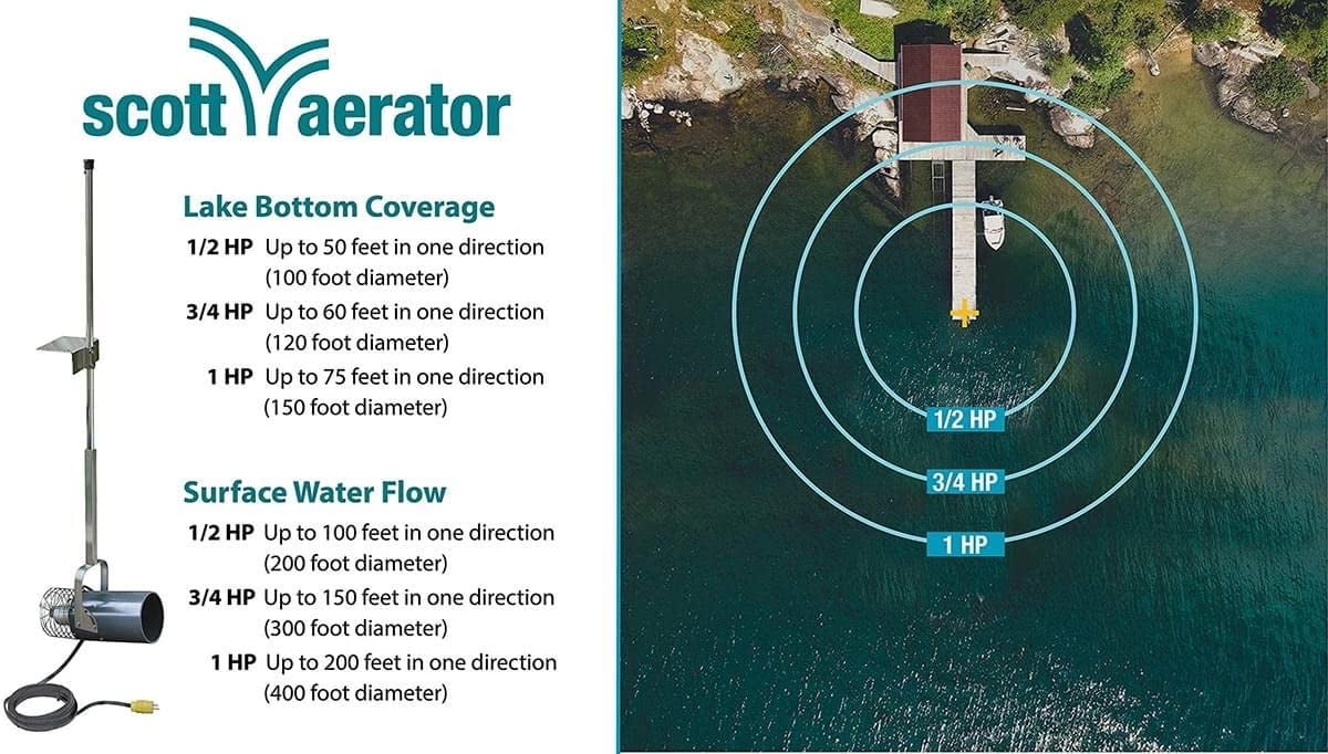 Scott Aerator 1 Horse Power, 115V Muck Blaster -100ft Cord | 1HP Aquasweep w/Post Mount | Water Circulator | Water Agitator | Water Mover | Muck Blower