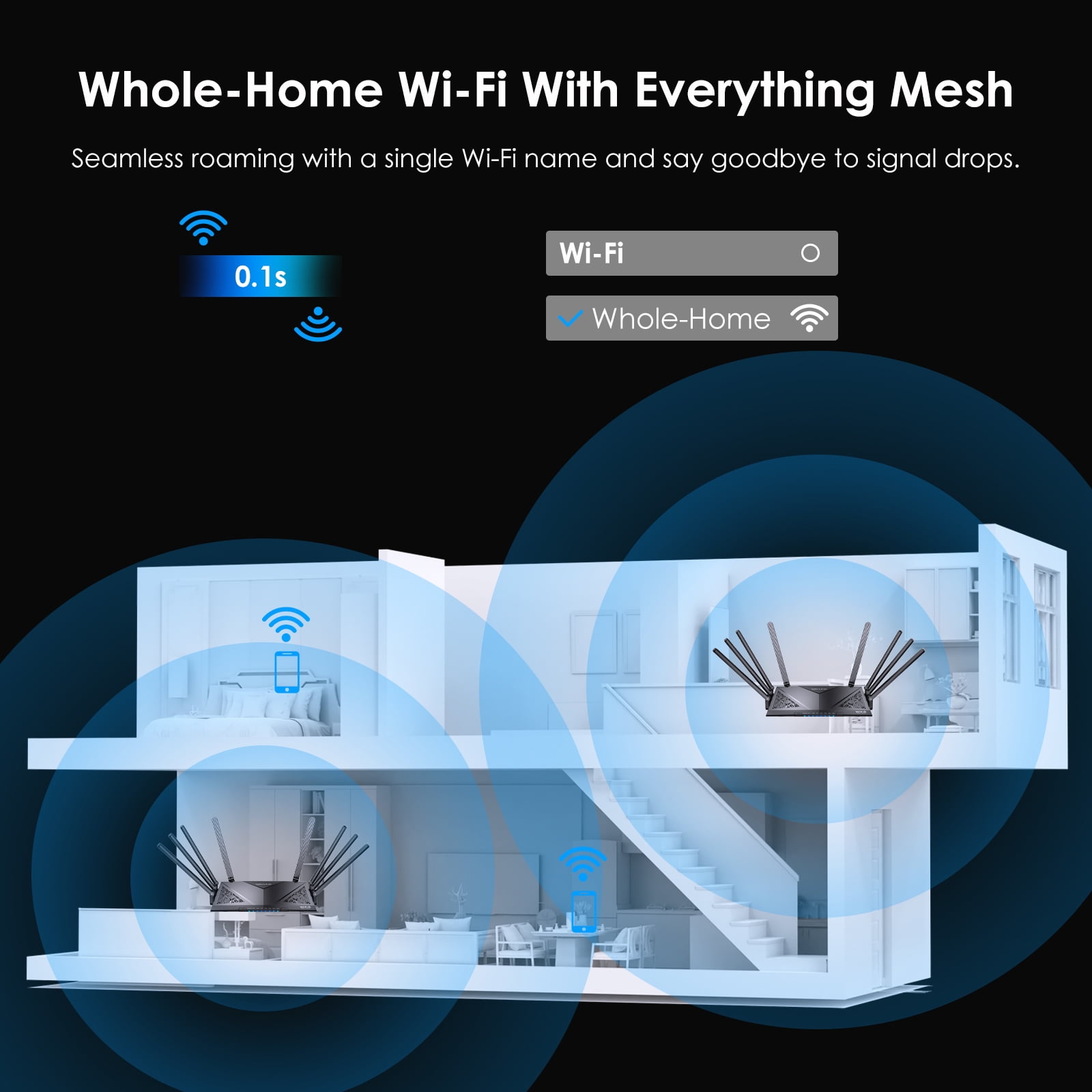 AX6000 Wi-Fi 6 Router, WiFi Router for Home Supports OpenVPN | WireGuard | Parental Control | QoS Wifi repeater