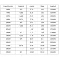 thumbnail image 5 of 1 Pack, Outil à Main avec Cliquet Fixe et Poignée en Acier au Chrome vanadium set d'Outils à Main Standard 28cm, 5 of 5