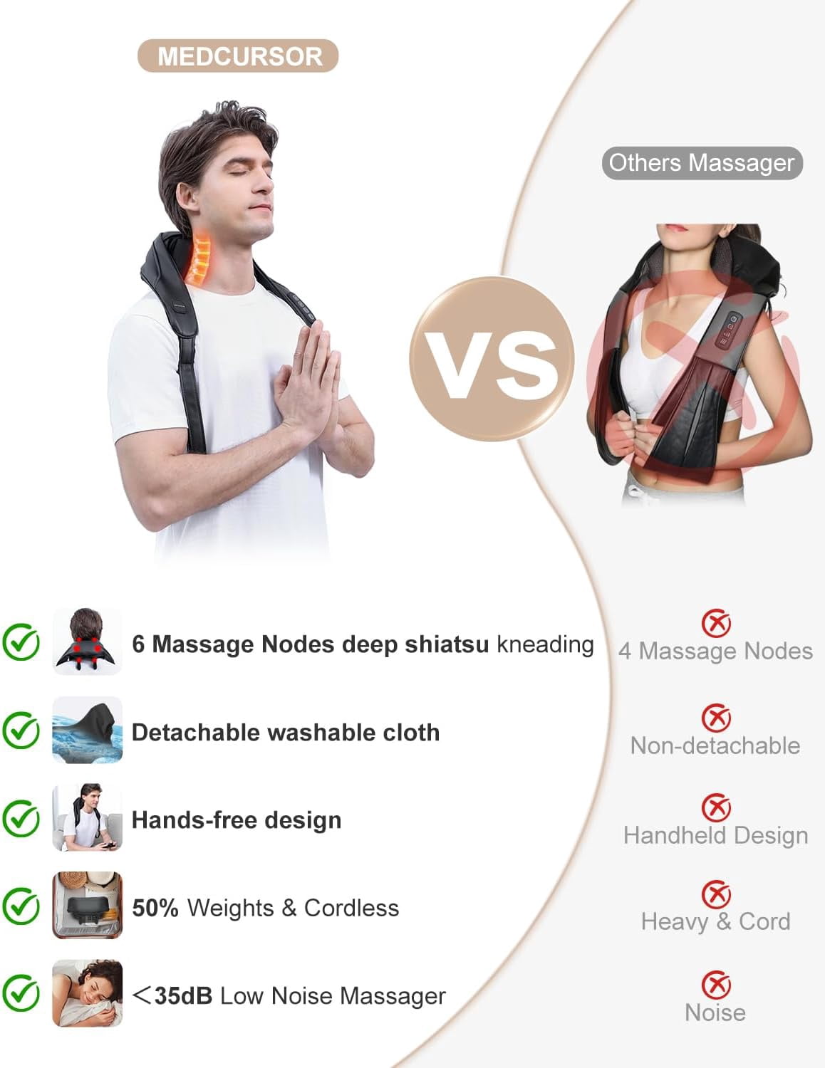 Medcursor Shiatsu Back and Neck Massager, Cordless Heated Neck and Shoulder Massager Kneading for Pain Relief Deep Tissue with Heat, Home/Office/Car Use, Birthday/Christmas Gift for Women/Men/Senior