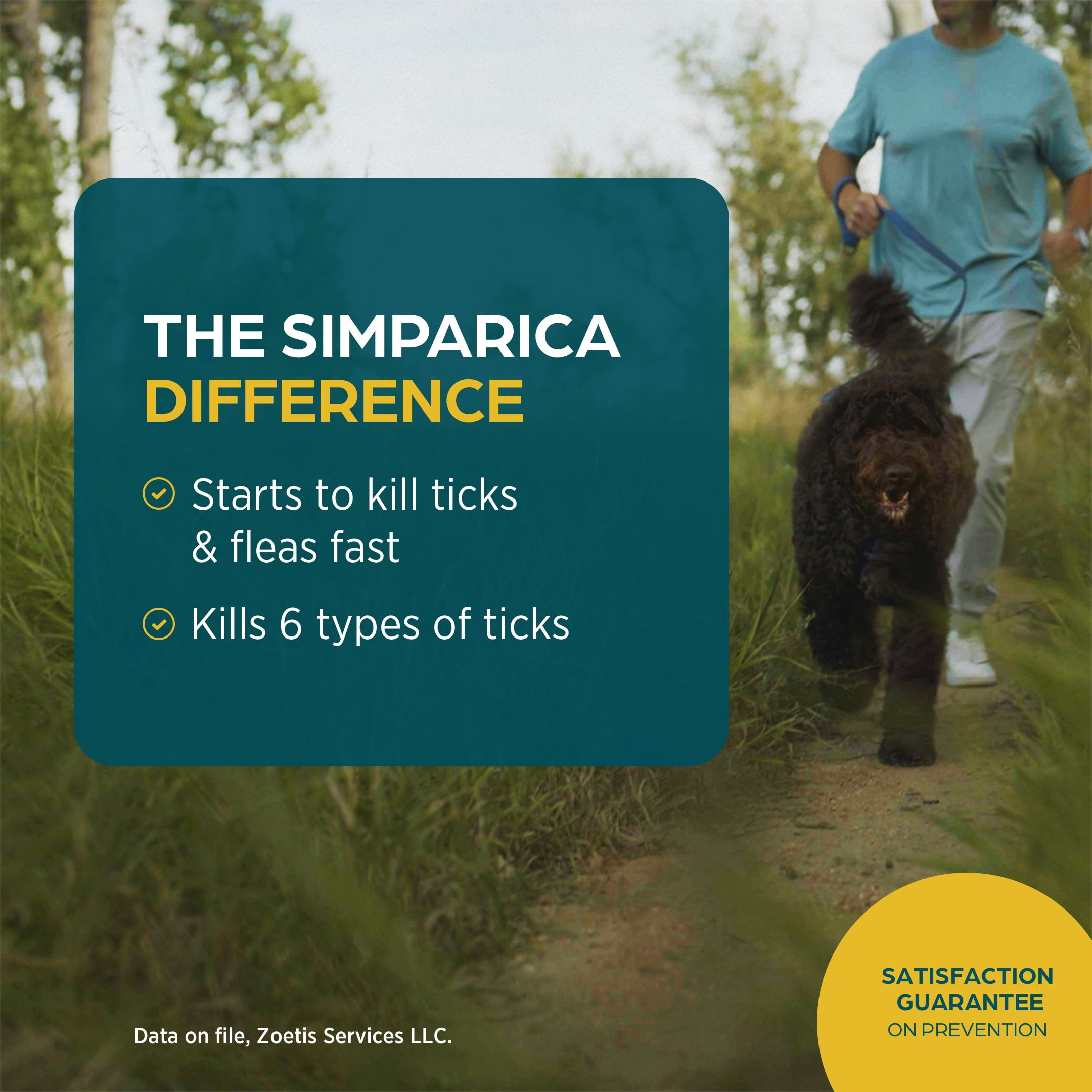 Simparica Chewable Tablets for Dogs, 2.8-5.5 lbs, (Yellow Box)
