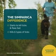 thumbnail image 3 of Simparica Chewable Tablets for Dogs, 2.8-5.5 lbs, (Yellow Box), 3 of 6