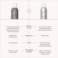 thumbnail image 4 of Living Proof Perfect hair Day Dry Shampoo, 5.5 oz, 4 of 8